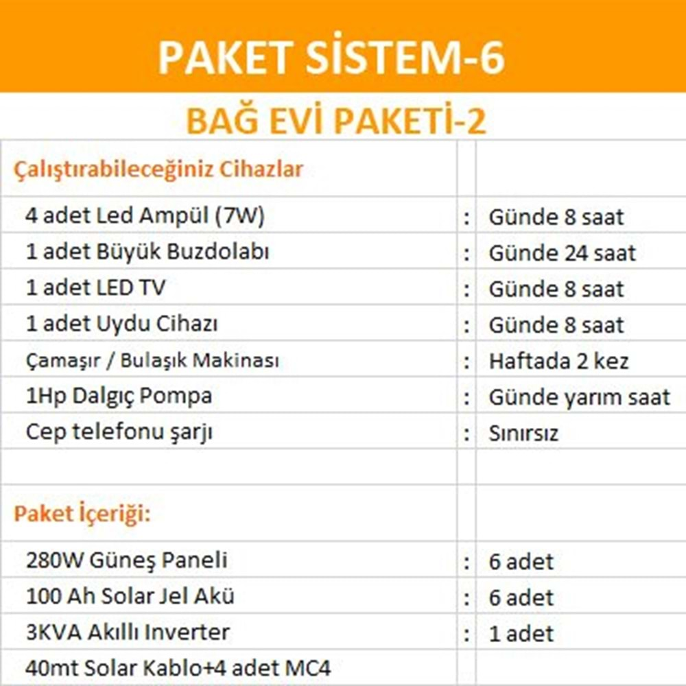 Bağ Evi Solar Sistem Paketi (Paket 6)