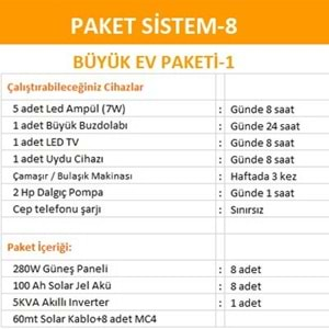 Bağ Evi Solar Sistem Paketi (Paket 8)