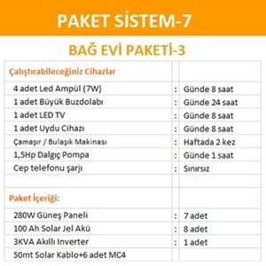 Bağ Evi Solar Sistem Paketi (Paket 7)